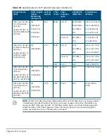 Preview for 33 page of HPE SFP28 Manual