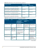 Preview for 34 page of HPE SFP28 Manual