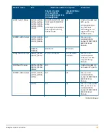 Preview for 35 page of HPE SFP28 Manual