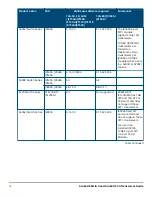 Preview for 36 page of HPE SFP28 Manual