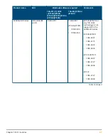 Preview for 37 page of HPE SFP28 Manual