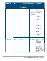 Preview for 38 page of HPE SFP28 Manual