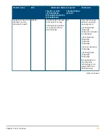 Preview for 39 page of HPE SFP28 Manual