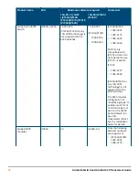 Preview for 40 page of HPE SFP28 Manual