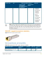 Preview for 41 page of HPE SFP28 Manual