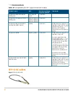 Preview for 42 page of HPE SFP28 Manual