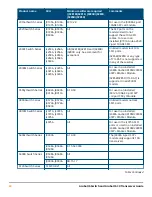 Preview for 44 page of HPE SFP28 Manual