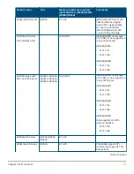 Preview for 45 page of HPE SFP28 Manual