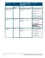 Preview for 46 page of HPE SFP28 Manual