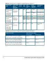 Preview for 48 page of HPE SFP28 Manual