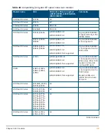 Preview for 49 page of HPE SFP28 Manual