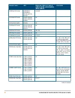 Preview for 50 page of HPE SFP28 Manual