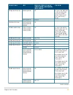 Preview for 51 page of HPE SFP28 Manual