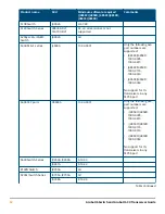 Preview for 52 page of HPE SFP28 Manual