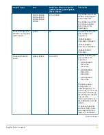 Preview for 53 page of HPE SFP28 Manual