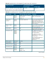 Preview for 55 page of HPE SFP28 Manual