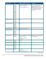 Preview for 56 page of HPE SFP28 Manual