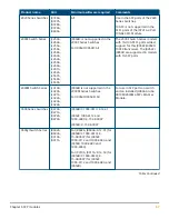 Preview for 57 page of HPE SFP28 Manual