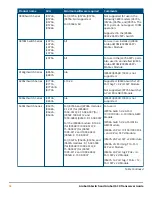 Preview for 58 page of HPE SFP28 Manual