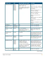 Preview for 59 page of HPE SFP28 Manual