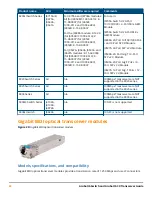 Preview for 60 page of HPE SFP28 Manual