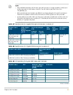 Preview for 61 page of HPE SFP28 Manual