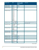 Preview for 62 page of HPE SFP28 Manual