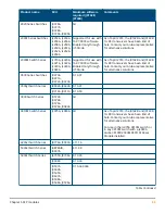 Preview for 63 page of HPE SFP28 Manual