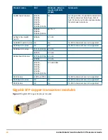 Preview for 64 page of HPE SFP28 Manual