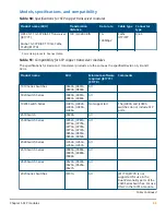 Preview for 65 page of HPE SFP28 Manual