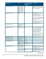 Preview for 66 page of HPE SFP28 Manual