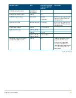 Preview for 67 page of HPE SFP28 Manual