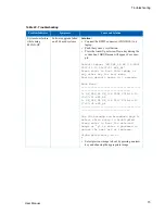 Предварительный просмотр 73 страницы HPE SN2100M Hardware User Manual