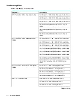 Preview for 10 page of HPE SN3000B Hardware Reference Manual