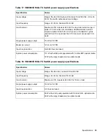 Preview for 79 page of HPE SN3000B Hardware Reference Manual