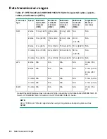 Preview for 84 page of HPE SN3000B Hardware Reference Manual