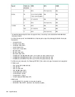 Preview for 86 page of HPE SN3000B Hardware Reference Manual