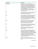 Preview for 9 page of HPE StoreEasy 1X60 Storage Administrator'S Manual