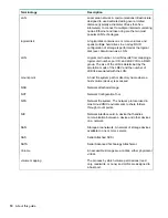 Preview for 10 page of HPE StoreEasy 1X60 Storage Administrator'S Manual