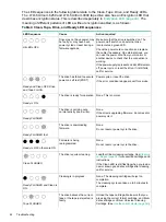 Preview for 42 page of HPE StoreEver LTO 3 User Manual