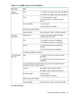 Preview for 71 page of HPE StoreEver LTO 5 User Manual