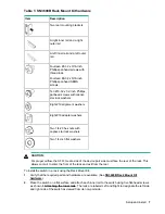 Preview for 7 page of HPE StoreFabric SN3600B Getting Started Manual