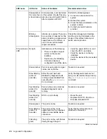 Preview for 26 page of HPE StoreFabric SN3600B Getting Started Manual