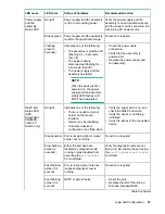 Preview for 27 page of HPE StoreFabric SN3600B Getting Started Manual