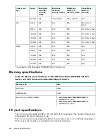 Preview for 34 page of HPE StoreFabric SN3600B Getting Started Manual