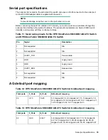 Preview for 35 page of HPE StoreFabric SN3600B Getting Started Manual