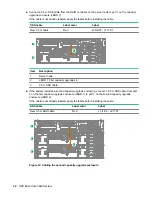 Предварительный просмотр 32 страницы HPE StoreOnce 3620 Installation Manual