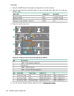 Предварительный просмотр 92 страницы HPE StoreOnce 3620 Installation Manual