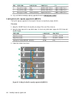 Предварительный просмотр 94 страницы HPE StoreOnce 3620 Installation Manual