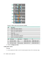 Предварительный просмотр 96 страницы HPE StoreOnce 3620 Installation Manual